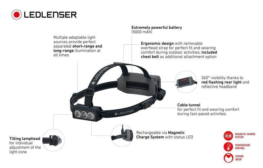 Ліхтар налобний Led Lenser NEO 9R Blue 1200/600/200/20 (акумуляторний) 6008999 фото