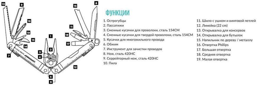 Мультитул многофункциональный LEATHERMAN Super Tool 300 BLACK, чехол MOLLE, картонна коробка 4005573 фото