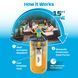 Устройство от комаров Thermacell Patio Shield Mosquito Repeller MR-PS linen 1200.05.92 фото 5