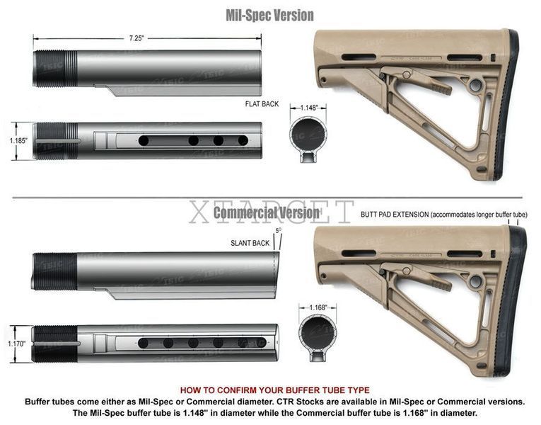 Приклад Magpul CTR Carbine Stock Mil-Spec для AR15 Olive Drab Green 7001920 фото