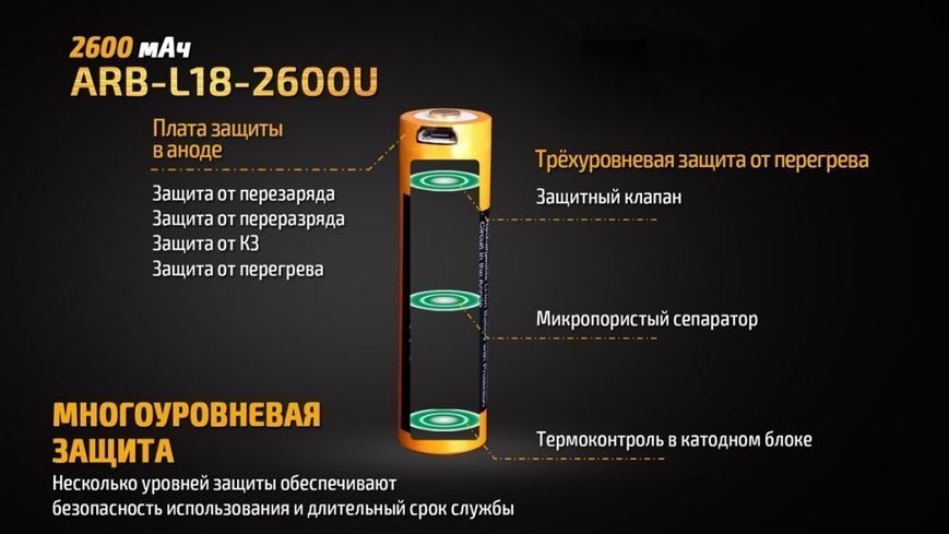 Акумулятор 18650 Fenix 2600 mAh ARB-L18-2600U micro usb зарядка ARB-L18-2600U фото