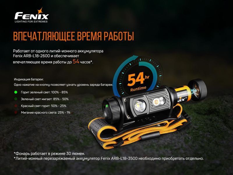 Ліхтар&nbsp;налобний Fenix HM60R HM60R фото